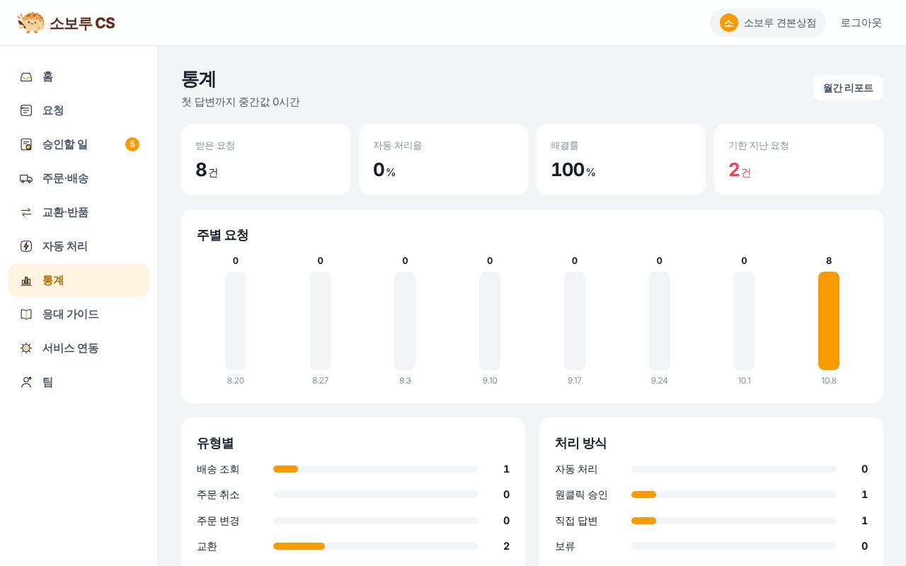 숫자로 보는 CS 화면